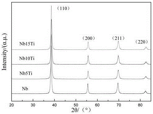 Implant porous niobium-titanium alloy material for medical use and preparation method of alloy material