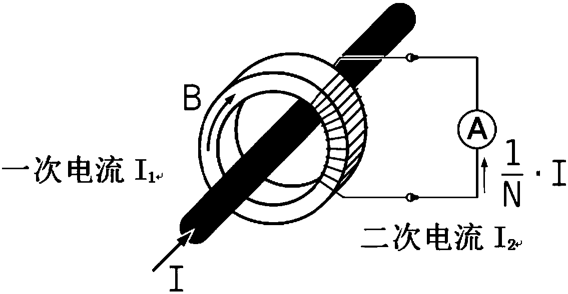 Alternating current measuring device