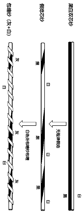 A processing method of hemp ash wrapped yarn with intermediate color characteristics and hemp ash wrapped yarn