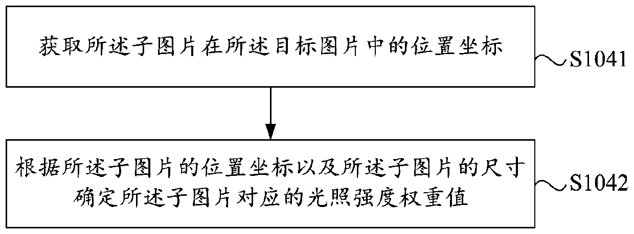 Optimizing method, device and electronic equipment for illumination information