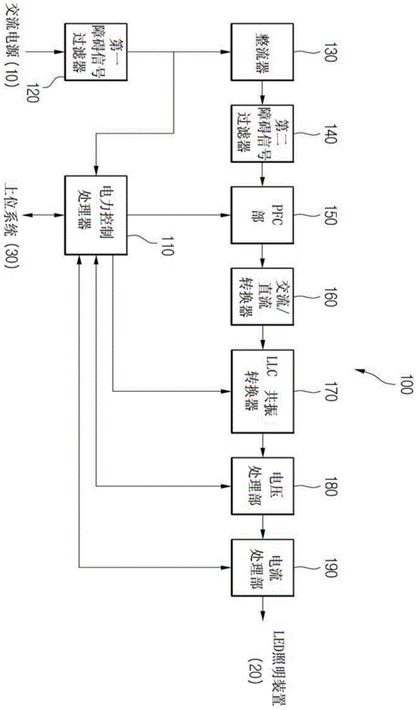 LED illumination power supplying device and control method thereof