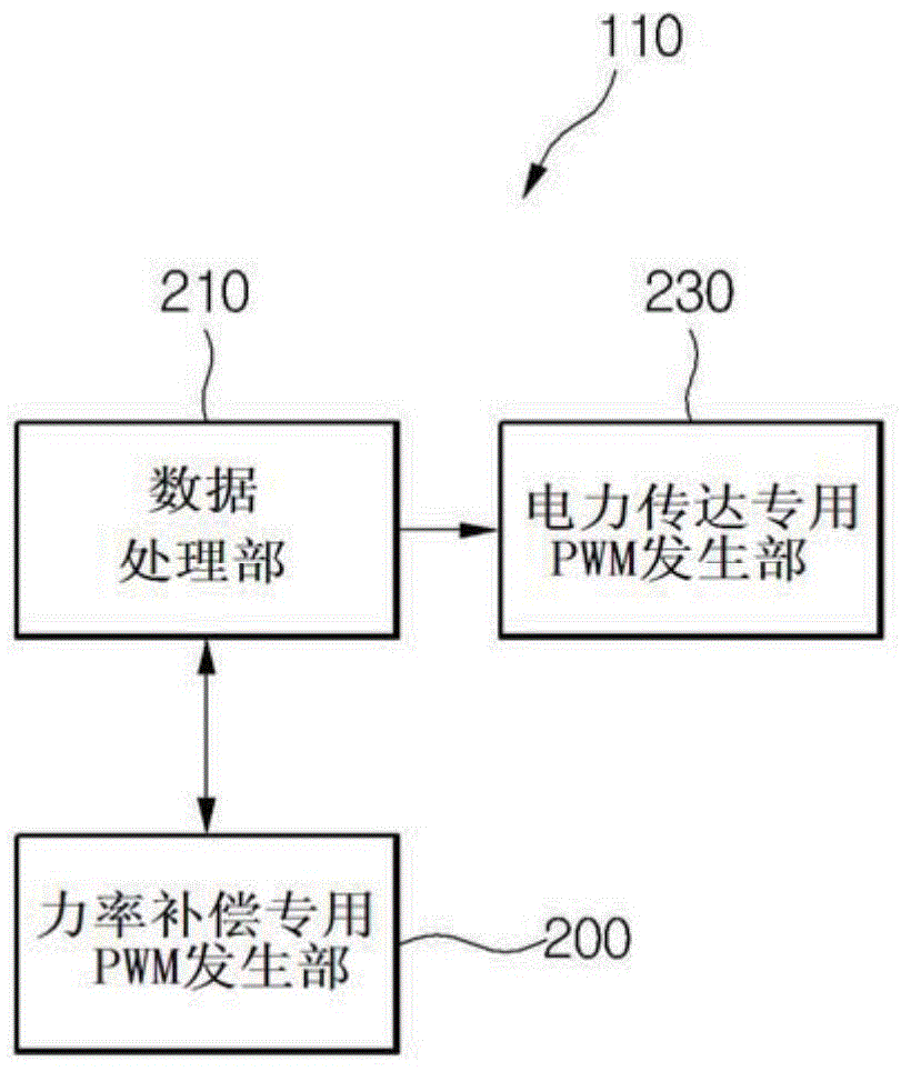 LED illumination power supplying device and control method thereof