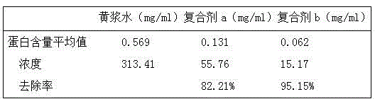 Method for processing proteins in potato starch production wastewater