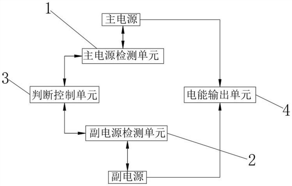 Dual-power-supply switching auxiliary device and dual-power-supply switching control method