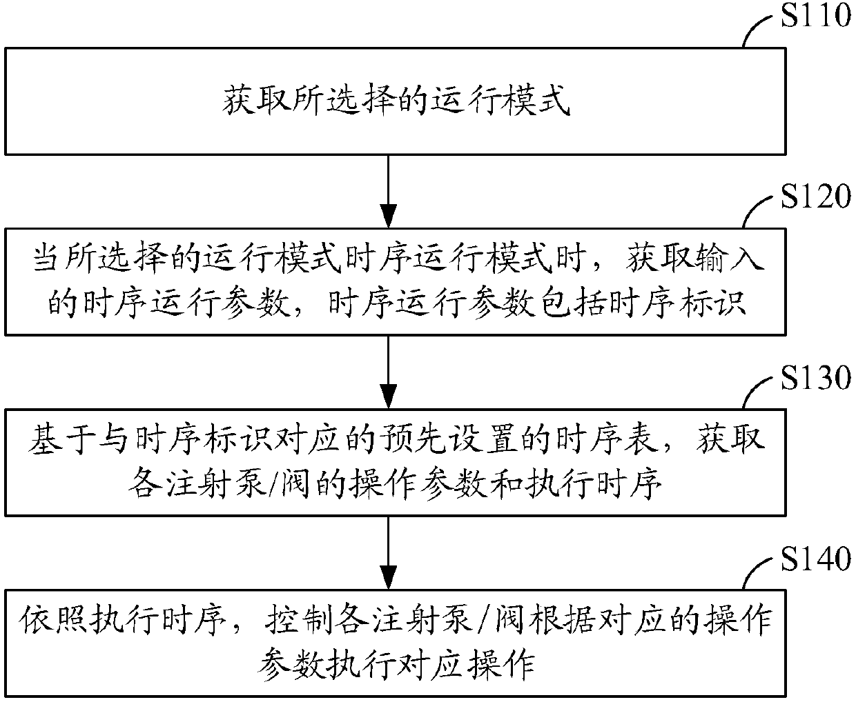 Injection pump control method and device, computer equipment and storage medium