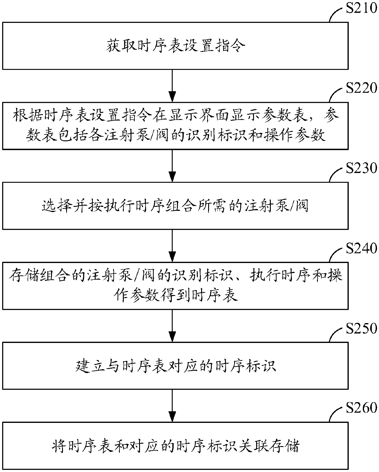 Injection pump control method and device, computer equipment and storage medium