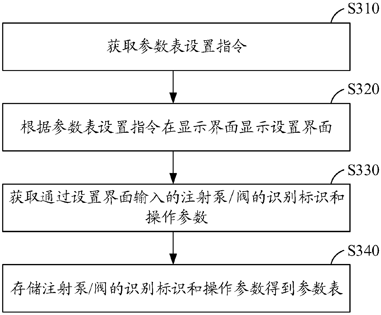 Injection pump control method and device, computer equipment and storage medium