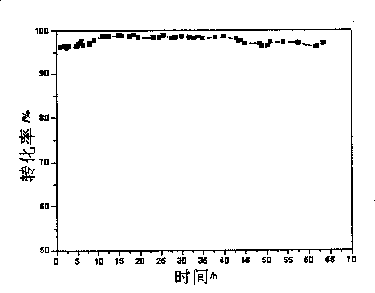 Process for low-temperature catalytically burning chlorinated aliphatics