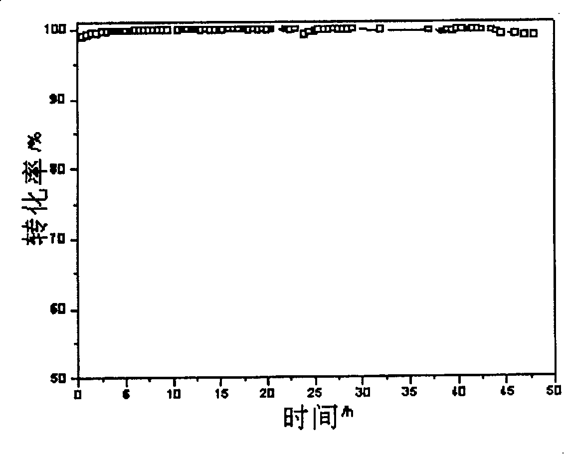 Process for low-temperature catalytically burning chlorinated aliphatics