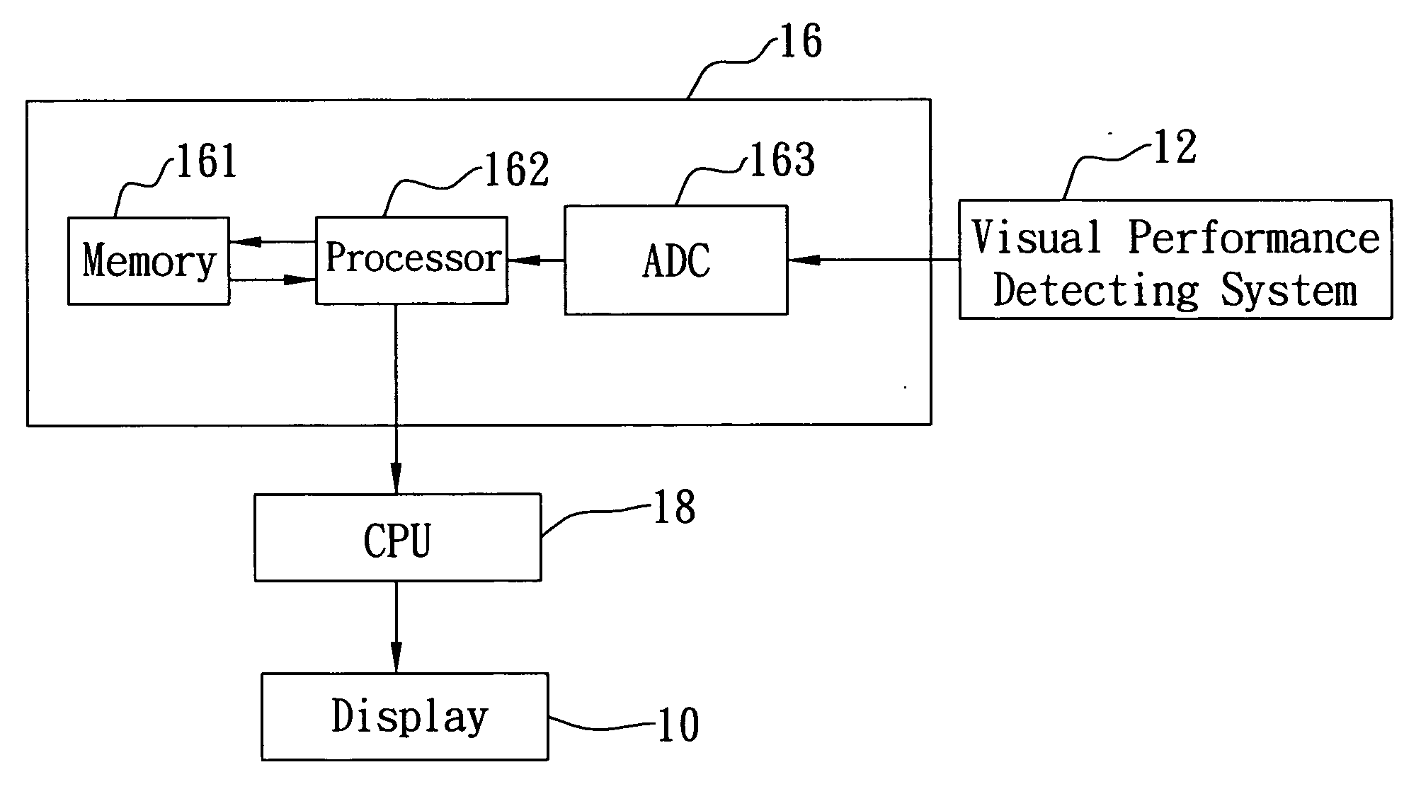 Apparatus for automatically adjusting display parameters relying on visual performance and method for the same