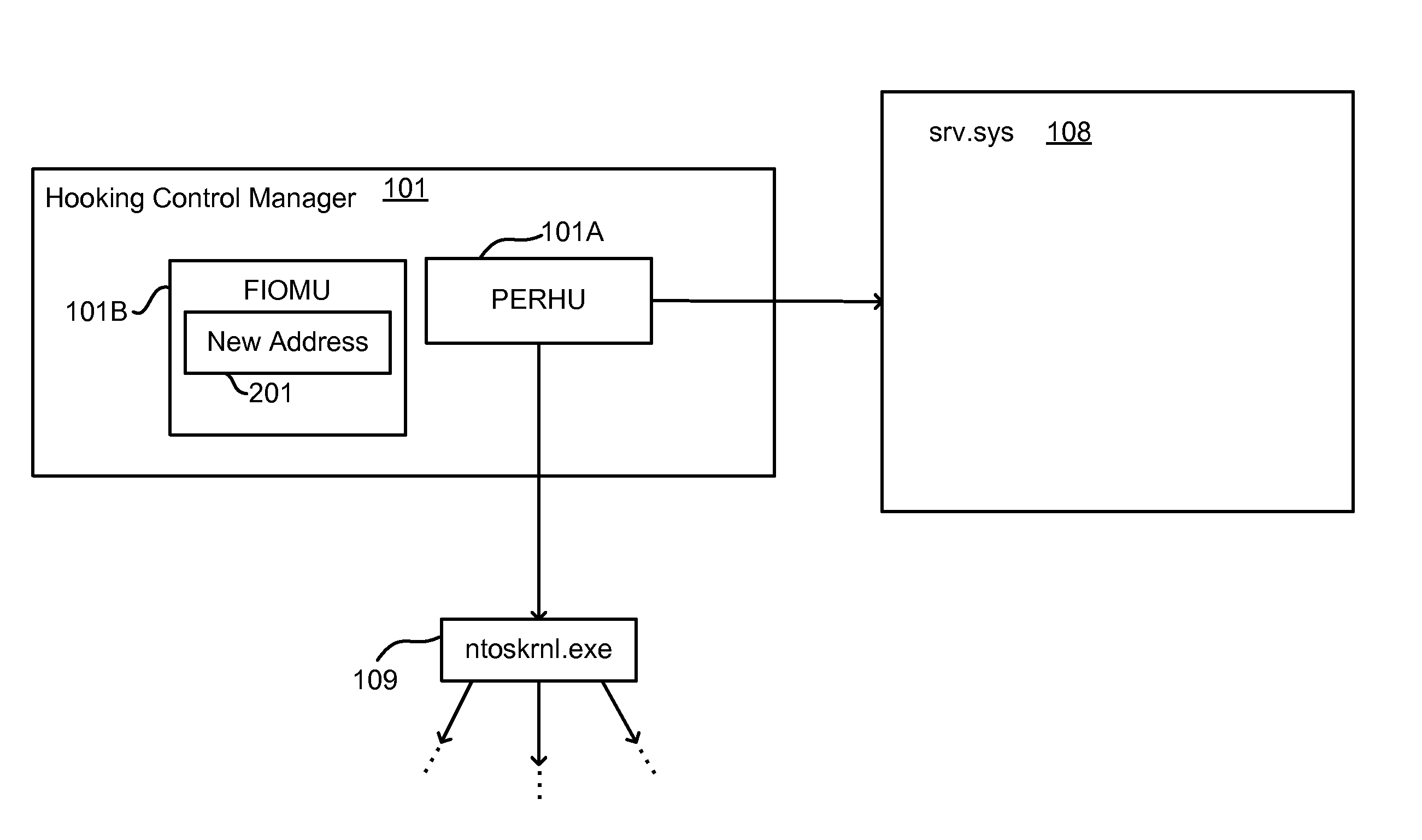 Lightweight hooking mechanism for kernel level operations