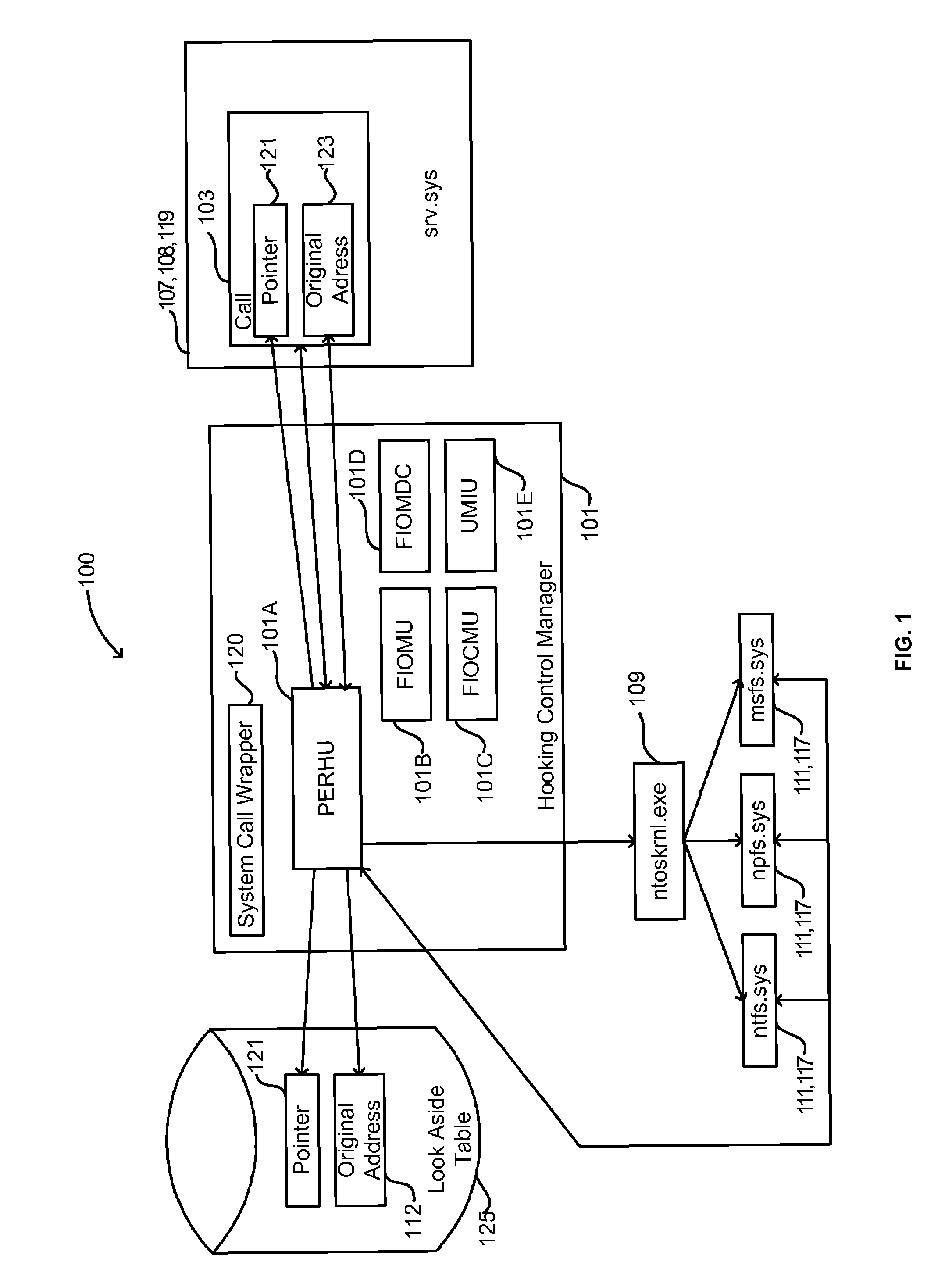 Lightweight hooking mechanism for kernel level operations