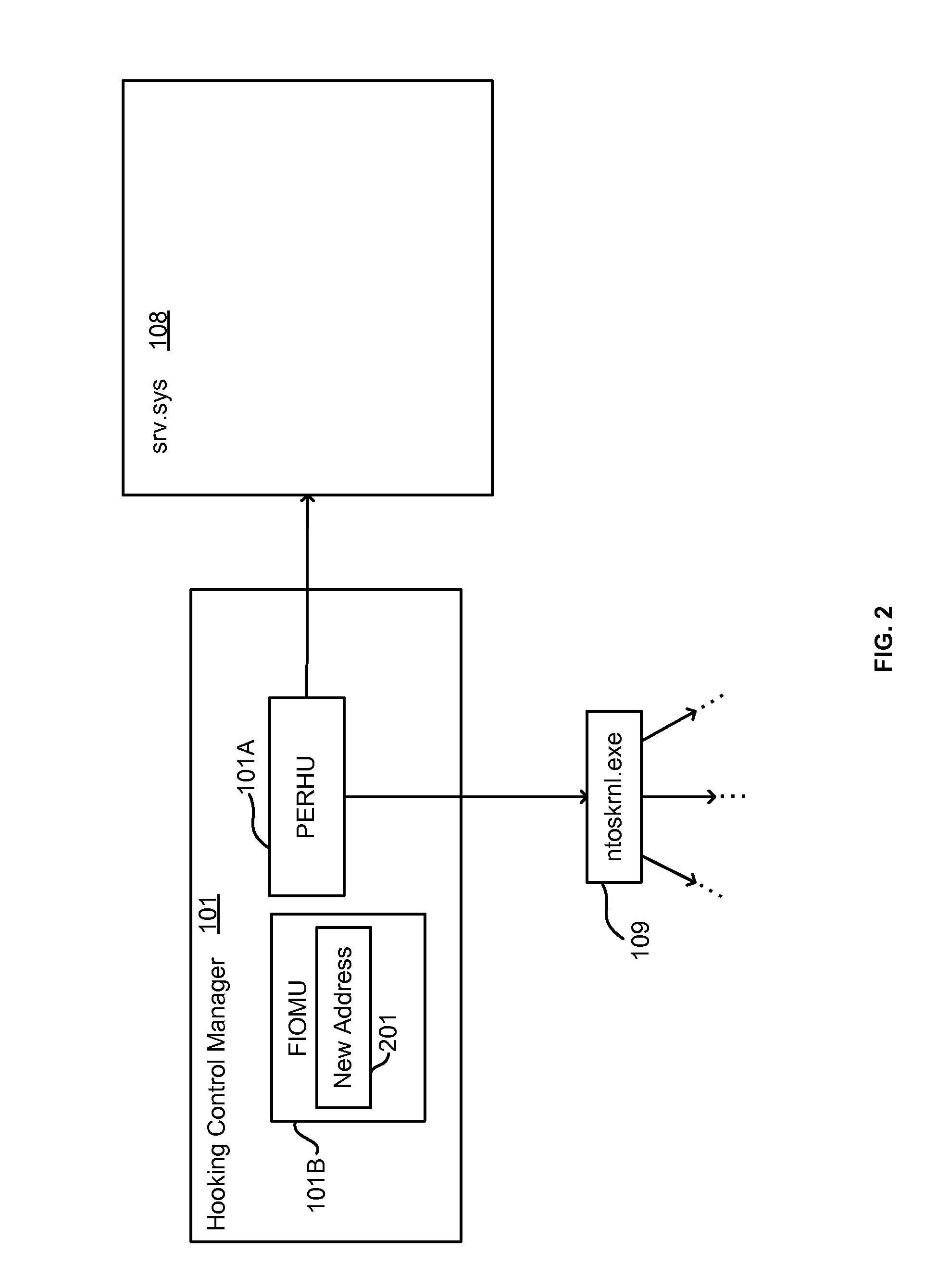 Lightweight hooking mechanism for kernel level operations