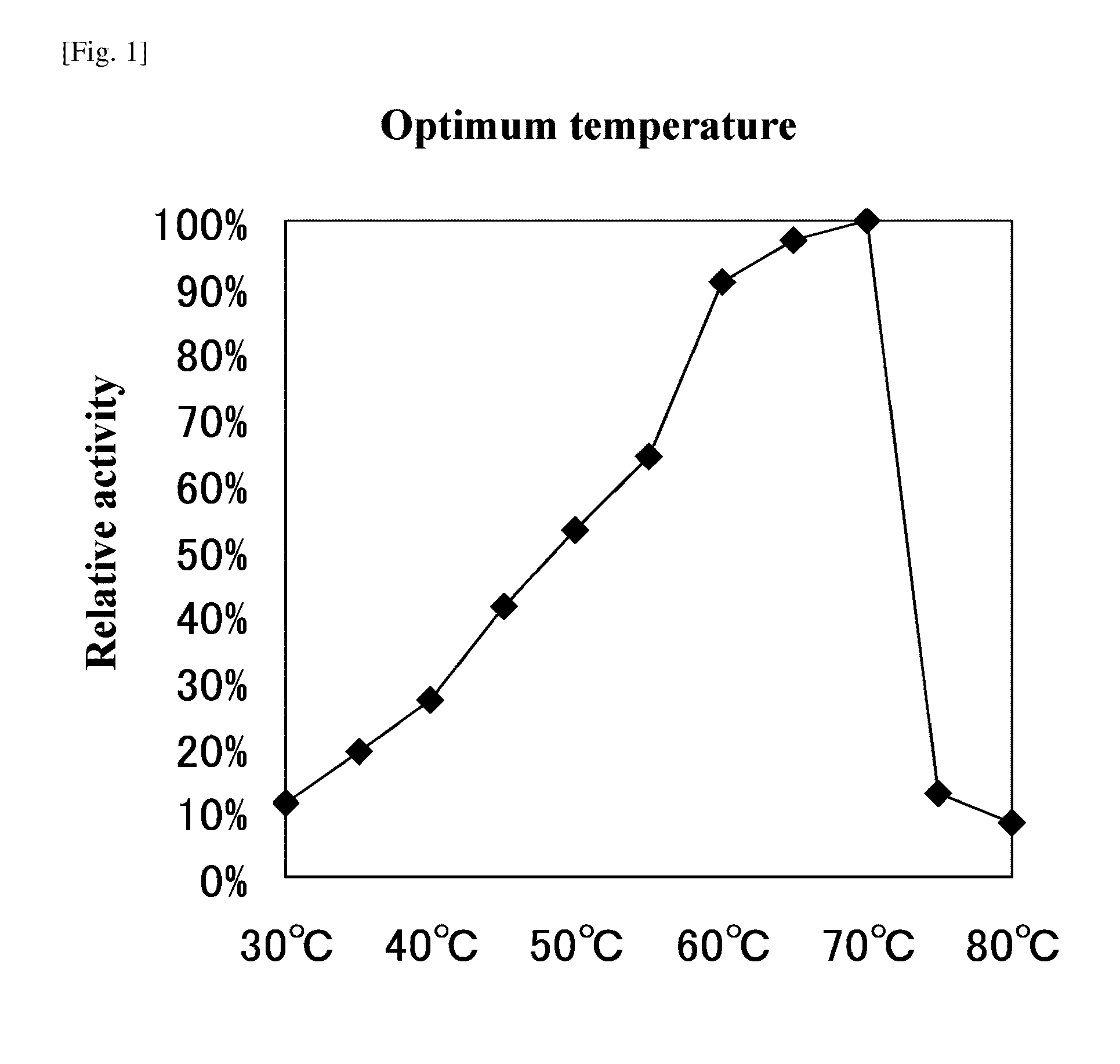 Tannase, gene encoding same, and process for producing same