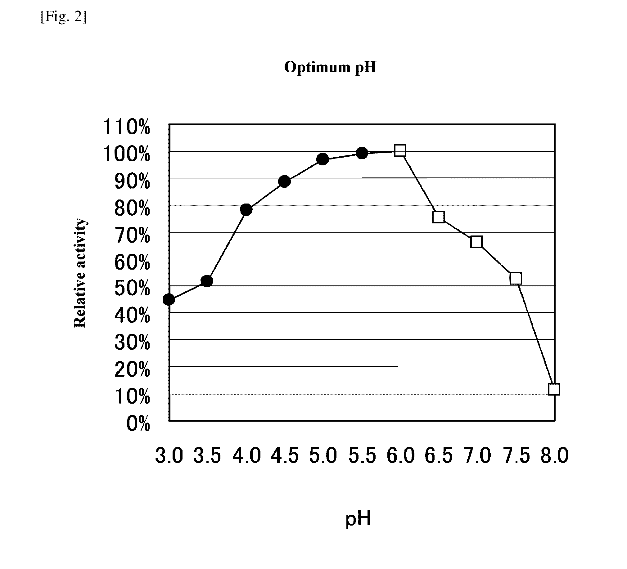 Tannase, gene encoding same, and process for producing same