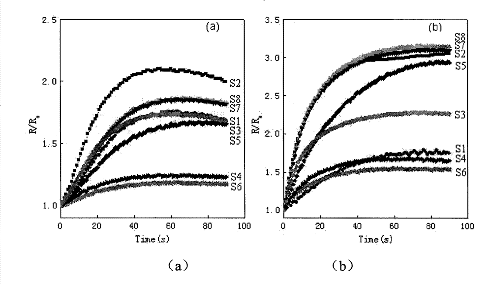 Bird egg freshness detection device and method by utilizing volatile matter