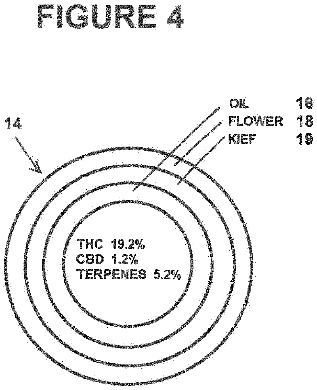 Cannabis calibration system-derived products and method of making same