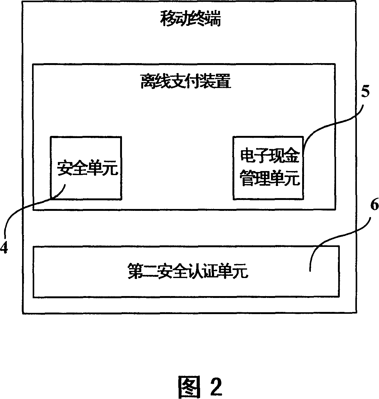 Security authentication system, device and method for electric cash charge of mobile paying device