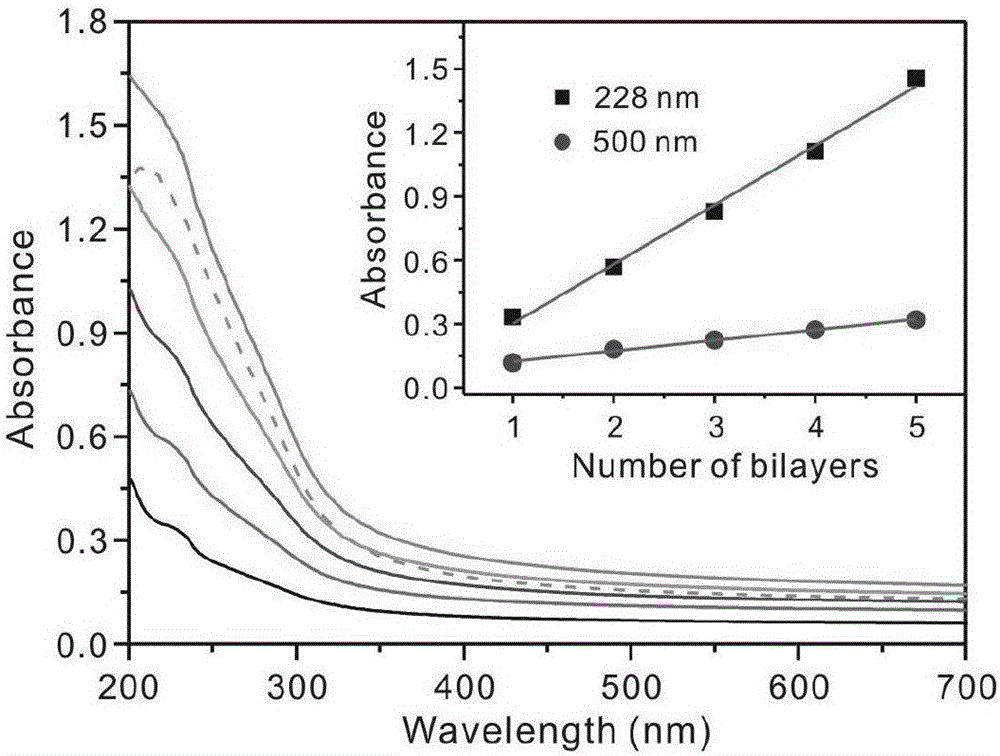 Photosensitive composite thin film material and preparation method and application thereof