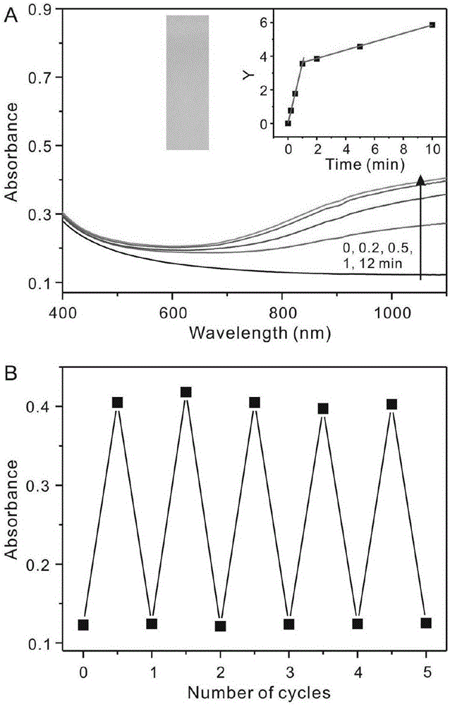 Photosensitive composite thin film material and preparation method and application thereof