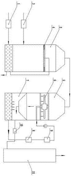 Desulphurization dust removal process of smoke clean emission