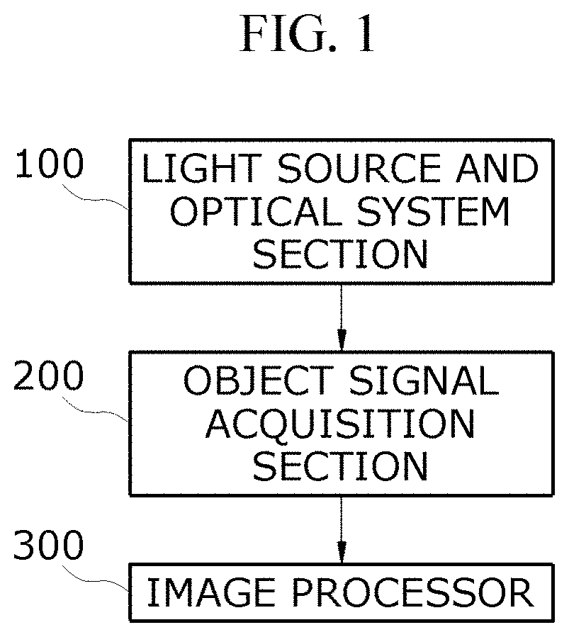 System and method for digital holographic imaging