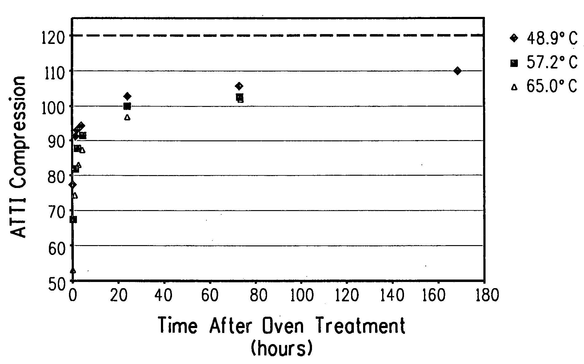 Phase transition golf ball and method of use