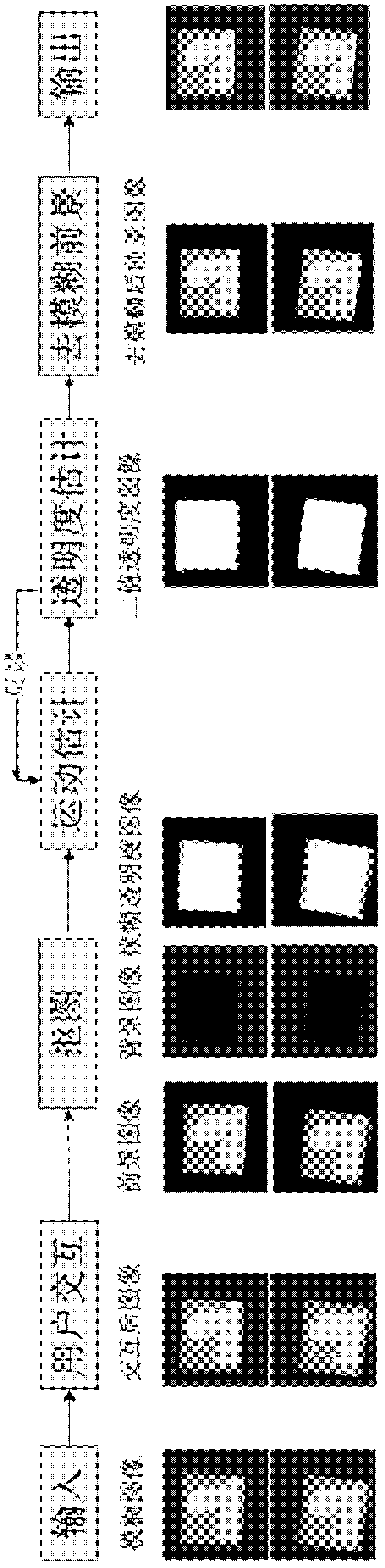 Double-image planar motion blur eliminating method based on transparency