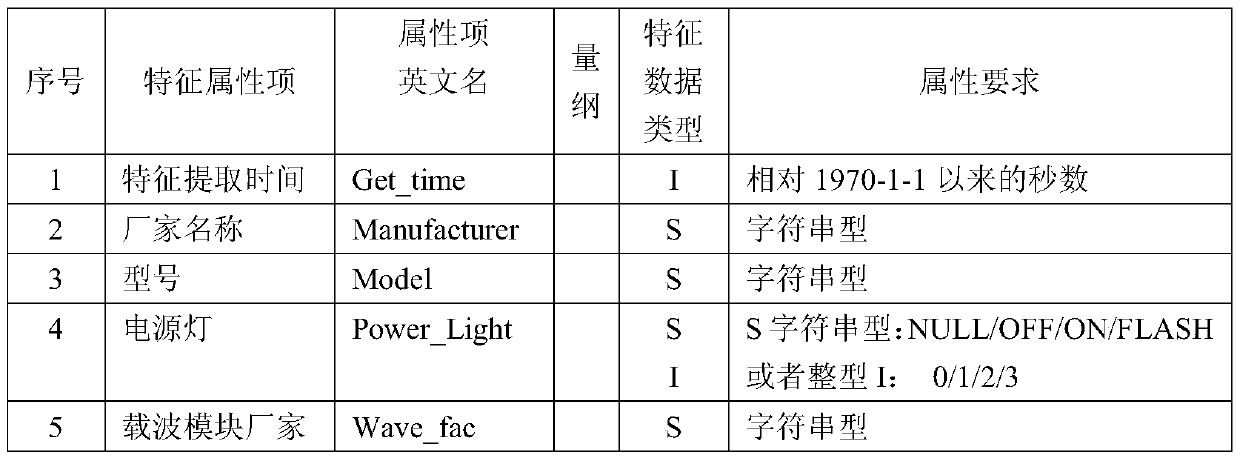 Method for modeling image characteristic data of power equipment