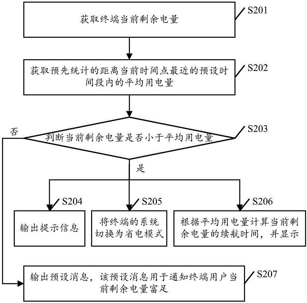 Electric quantity managing method