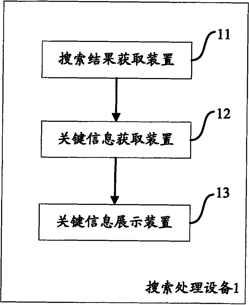 A computer-implemented method and device for displaying search results