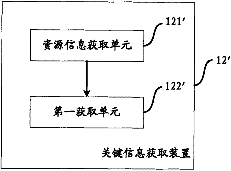 A computer-implemented method and device for displaying search results