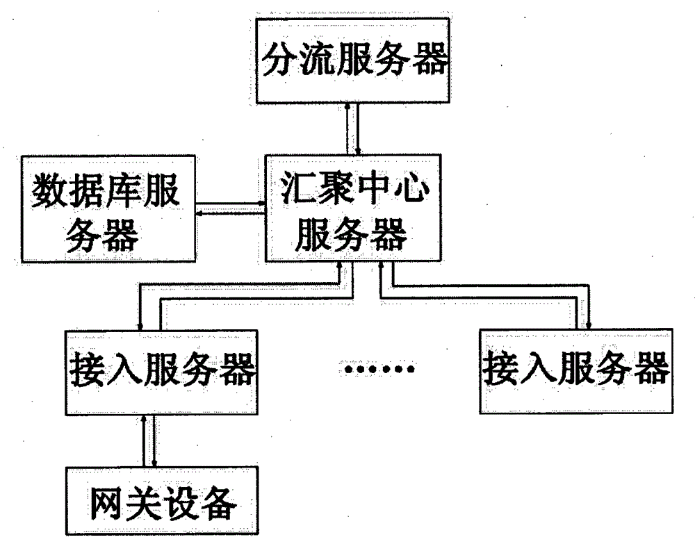 Automatic switchover method of service application channel based on open intelligent gateway platform