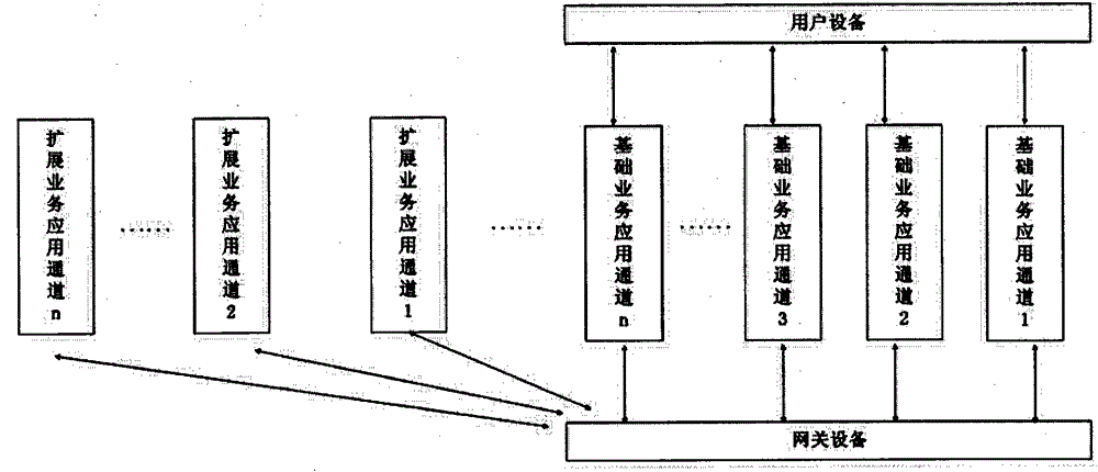 Automatic switchover method of service application channel based on open intelligent gateway platform