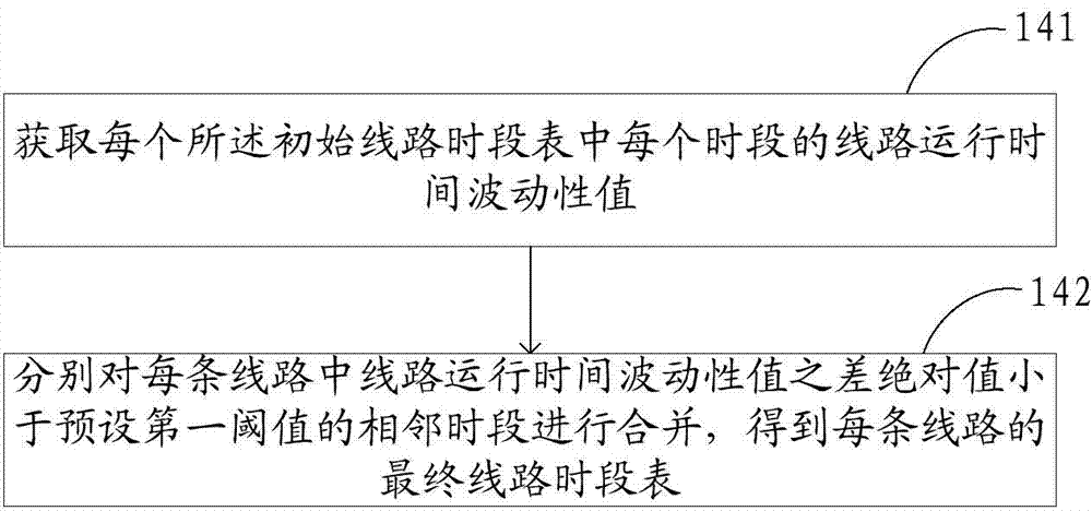 Method and system for acquiring arrival time of vehicle