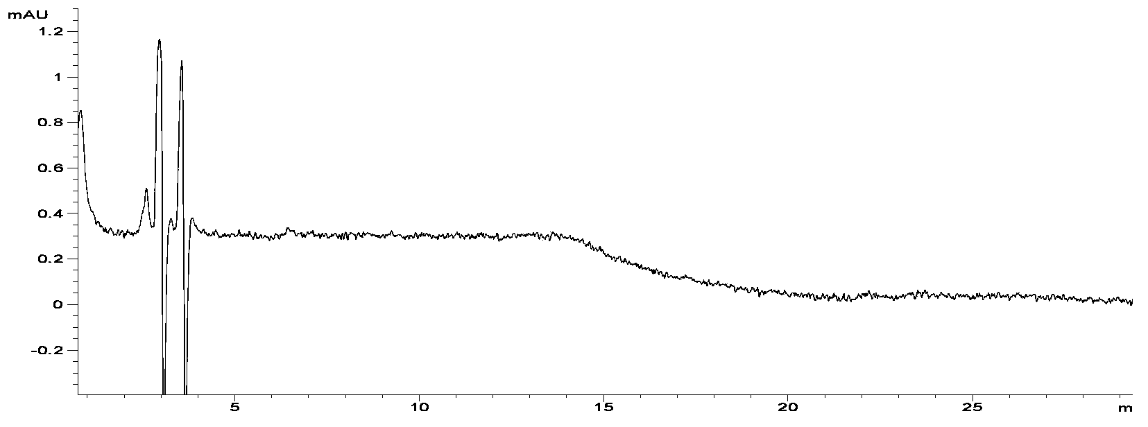 Post-column derivatization preparation method and application of aminoglycosides compound