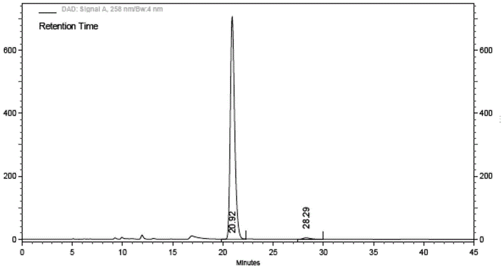 Ibrutinib and test method of isomer of ibrutinib