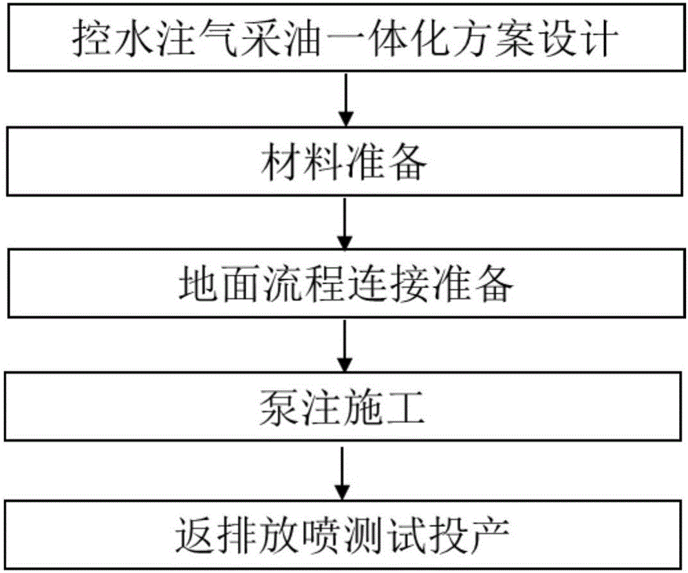 Water-controlling air-injecting and oil-extracting integrated production-increasing method