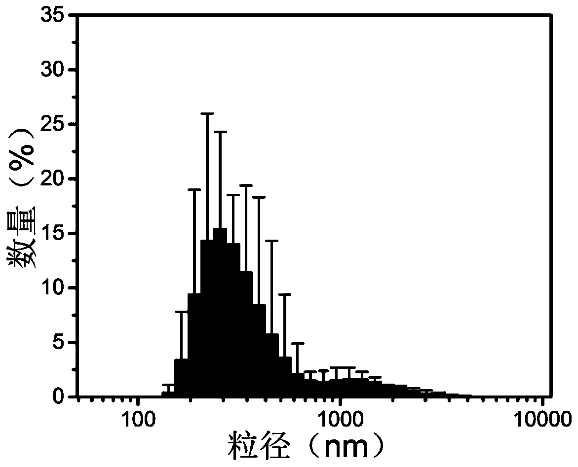 Fluorescent switch system, preparation method and application