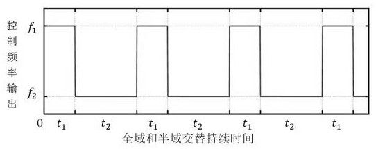 A Municipal Rainwater Harvesting Irrigation System