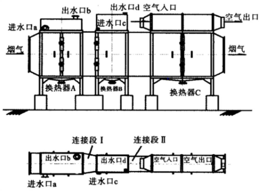 Purification system and purification method for flue gas from industrial incinerator