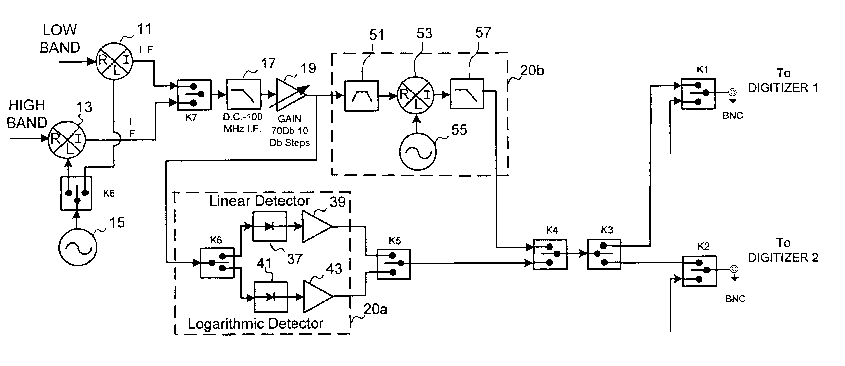 Synthetic RF detection system and method