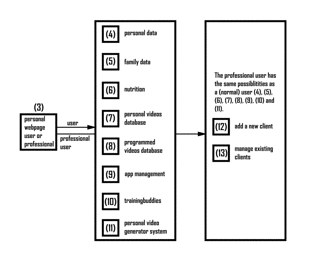 Fitness training system by which a user can create his own personalized fitness training program