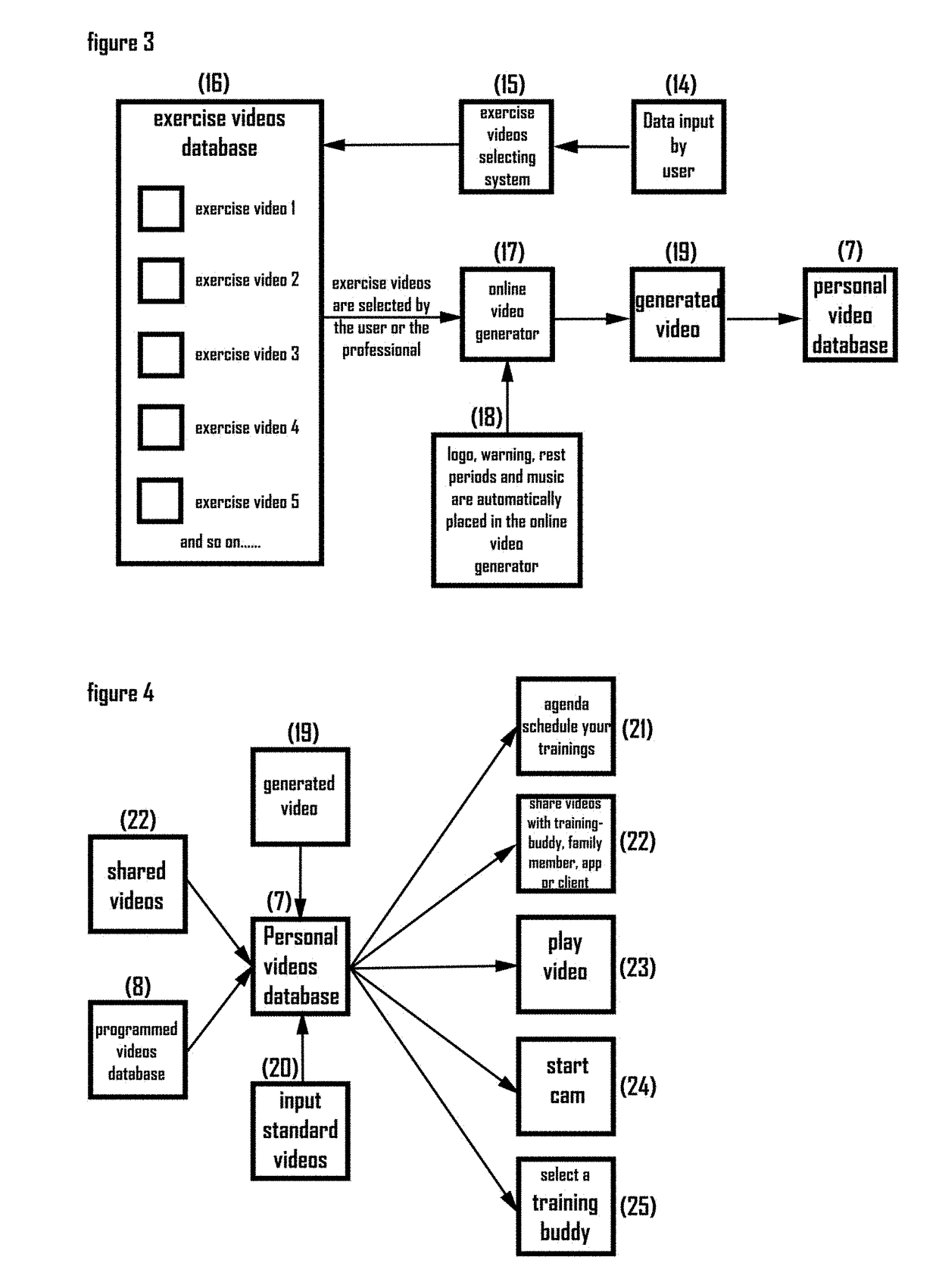 Fitness training system by which a user can create his own personalized fitness training program