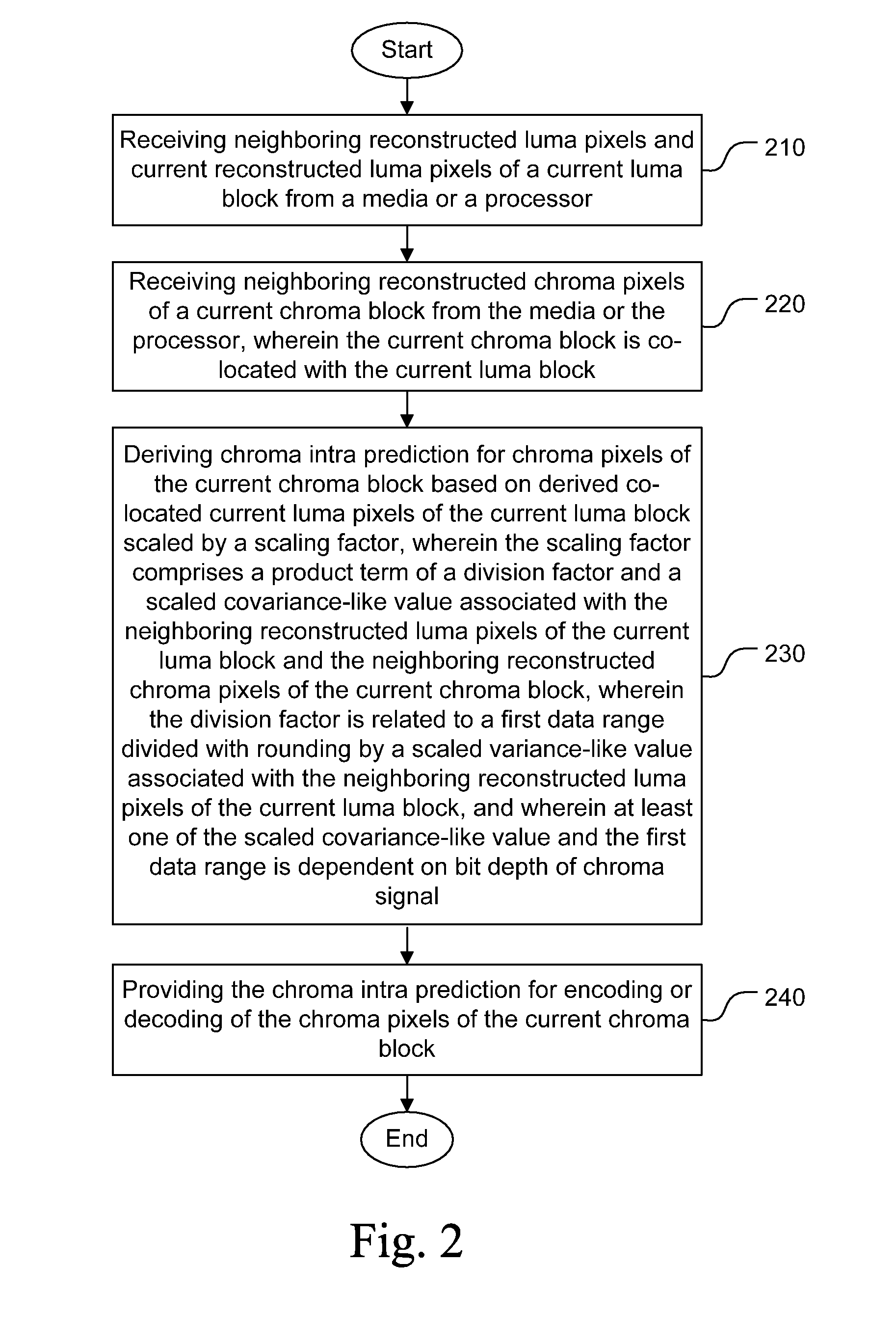 Method and apparatus of simplified luma-based chroma intra prediction