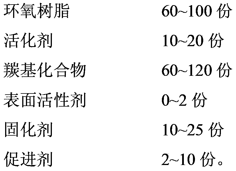 Abrasion-resistant epoxy mortar and preparation method thereof