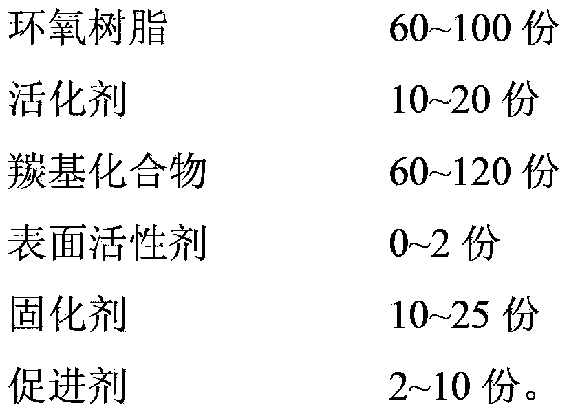 Abrasion-resistant epoxy mortar and preparation method thereof