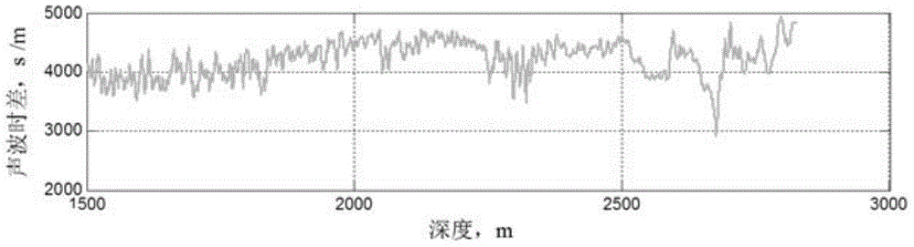 Manufacturing method and device for synthesizing earthquake record