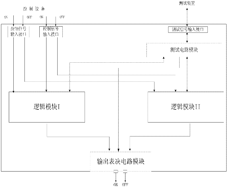 Multifunctional driving module