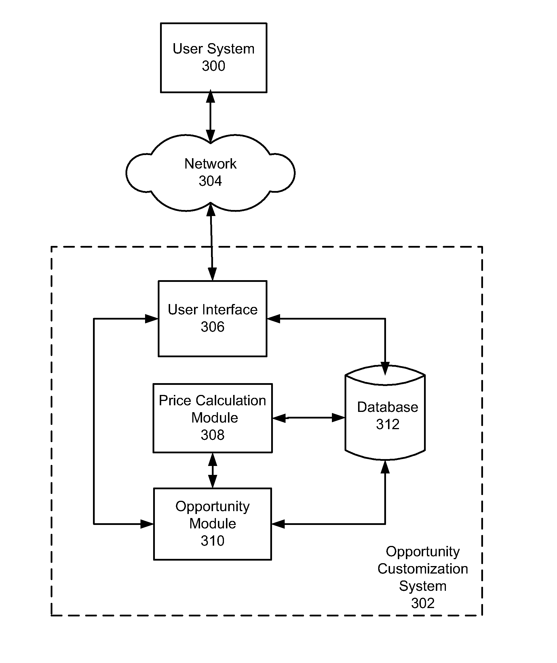 Customizing standard formula fields in a multi-tenant database system environment